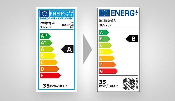 Rejestracja w EPREL 2025